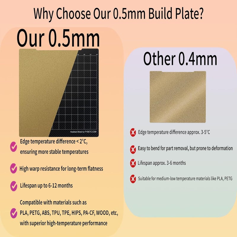 FYSETC Prusa Build Plate MK52 MK3S+ MK4 Spring Steel Surface: Textured PEI - PET-CF Double-Sided Flexible PEI Sheet 253.8x241mm Hot Bed Cover for Filament PLA ABS for MK2 MK2.5 MK3 MK3S 3D Printer - Image 2